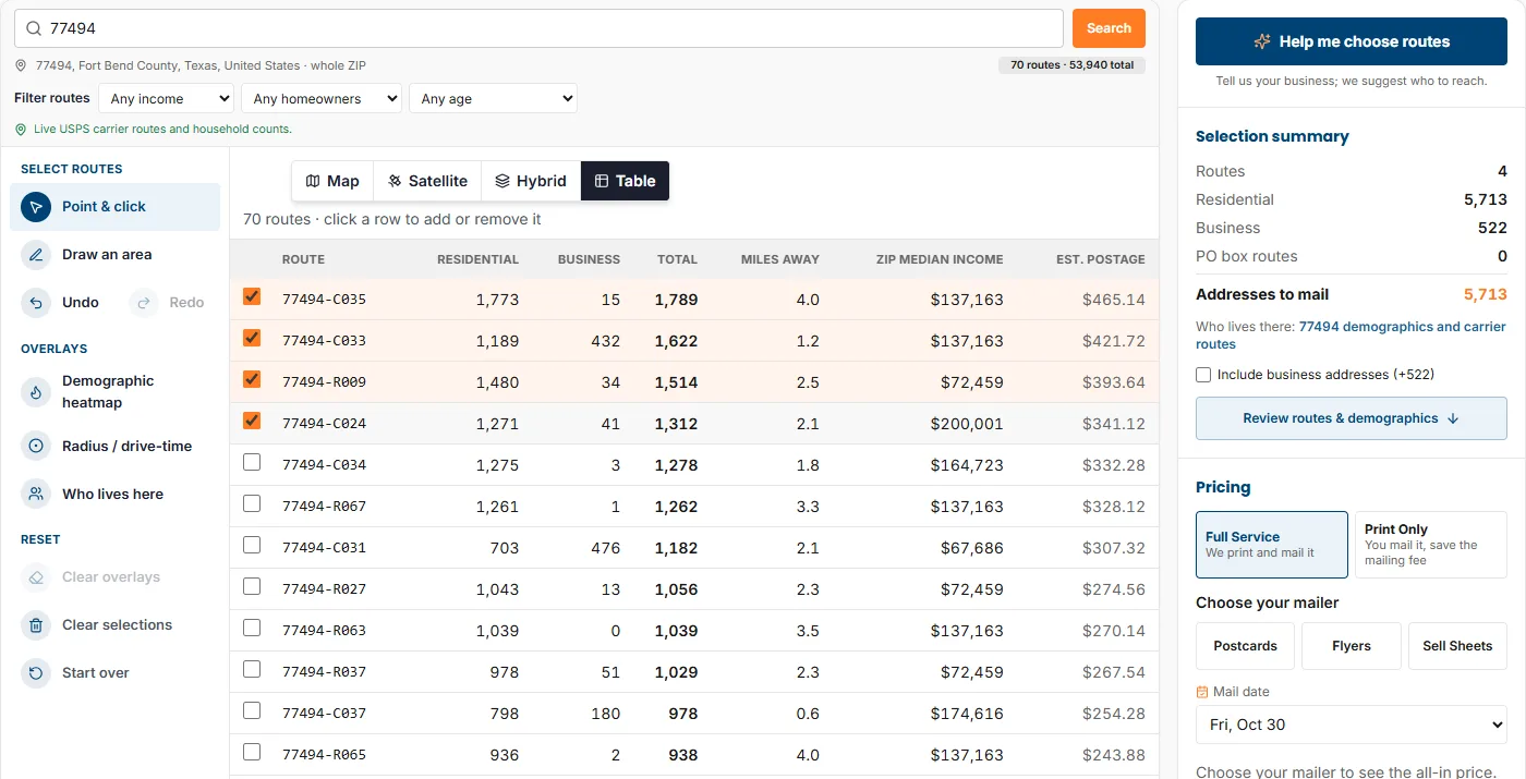 The route tool in Table view with four routes ticked and the selection summary on the right showing 4 routes and 5,713 residential addresses.